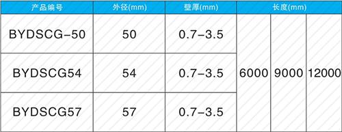 北京法兰式声测管现货规格尺寸
